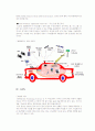 MOZEN 서비스와 관련기술[Telematics, GPS, GIS, LBS] 6페이지