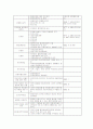 북한의 자연환경과 환경정책 9페이지