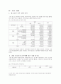 청소년의 음주행위가 청소년에게 미치는 영향 10페이지
