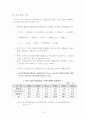 출자총액제한에 대한 입장 10페이지