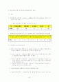 출자총액제한에 대한 입장 23페이지