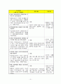 출자총액제한에 대한 입장 30페이지