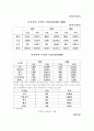 러시아 수출 아이템 2페이지
