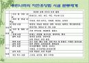 휴향림을 만들때 고려사항 20페이지