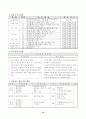 농구 학습지도안  16페이지