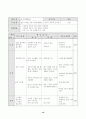 농구 학습지도안  19페이지