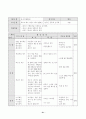농구 학습지도안  21페이지