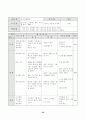 농구 학습지도안  22페이지