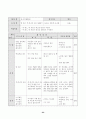 농구 학습지도안  23페이지