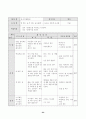 농구 학습지도안  24페이지