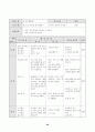 농구 학습지도안  26페이지
