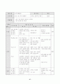 농구 학습지도안  27페이지