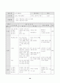 농구 학습지도안  28페이지