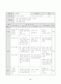 농구 학습지도안  31페이지