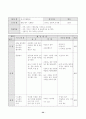 농구 학습지도안  33페이지