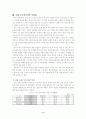 국내 프로야구단의 수익 창출 극대화 전략 4페이지