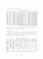 국내 프로야구단의 수익 창출 극대화 전략 5페이지