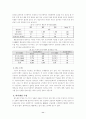 국내 프로야구단의 수익 창출 극대화 전략 11페이지