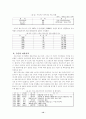 국내 프로야구단의 수익 창출 극대화 전략 12페이지