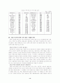국내 프로야구단의 수익 창출 극대화 전략 13페이지