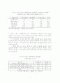 임금피크제(일본과 한국의 임금피크제 사례분석) 7페이지