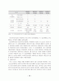 프로 야구경기장 부대 서비스시설에 따른 관중의 만족도 분석 24페이지