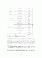 프로야구 실버세대 관중의 특성 분석 및 관람 유인 방안에 대한 연구 12페이지