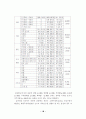 프로야구 실버세대 관중의 특성 분석 및 관람 유인 방안에 대한 연구 23페이지