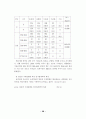 프로야구 실버세대 관중의 특성 분석 및 관람 유인 방안에 대한 연구 31페이지
