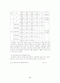 프로야구 실버세대 관중의 특성 분석 및 관람 유인 방안에 대한 연구 32페이지
