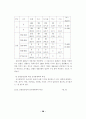 프로야구 실버세대 관중의 특성 분석 및 관람 유인 방안에 대한 연구 33페이지
