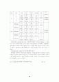프로야구 실버세대 관중의 특성 분석 및 관람 유인 방안에 대한 연구 34페이지