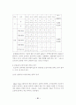 프로야구 실버세대 관중의 특성 분석 및 관람 유인 방안에 대한 연구 36페이지