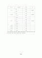 프로야구 실버세대 관중의 특성 분석 및 관람 유인 방안에 대한 연구 37페이지