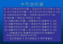 각종 재무비율 분석과 특1급 3개호텔 재무비율 분석 17페이지