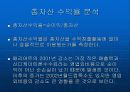 각종 재무비율 분석과 특1급 3개호텔 재무비율 분석 32페이지