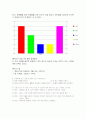 서예를 통한 심성계발 7페이지