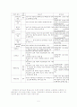  노후생계를 보장하기 위한 국민연금제도 5페이지
