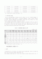 여성과 장애 2페이지
