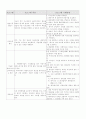 (사회복지행정론)독거노인을 위한 프로포절 7페이지