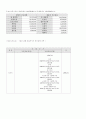 (사회복지행정론)독거노인을 위한 프로포절 11페이지