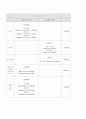 (사회복지행정론)독거노인을 위한 프로포절 12페이지