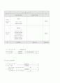 (사회복지행정론)독거노인을 위한 프로포절 14페이지