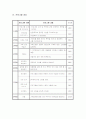 가정폭력 프로그램 2페이지