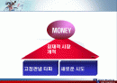 (사업계획서) 콘돔자판기를 이용한 창업 아이템 2페이지