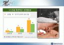 (사업계획서) 콘돔자판기를 이용한 창업 아이템 3페이지