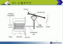 압력센서 15페이지