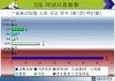 압력센서 27페이지