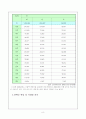 장애인 고용 정책 및 실태 8페이지
