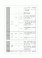 장애인 고용 정책 및 실태 28페이지
